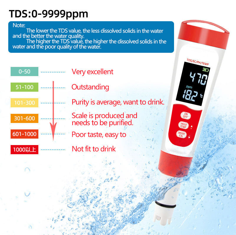 4-in-1 Portable Water Quality Meter with CE Approval for pH TDS EC and TEMP Measurement